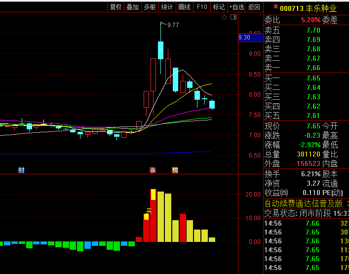国华指标十三【个股强弱实时监测】副图指标,判断个股的短期强弱变化,优先配置强势标的!
