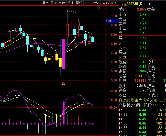通达信【主力吸筹买入】主图/副图/选股指标,高效捕捉庄家建仓动向,在行情启动前布局!