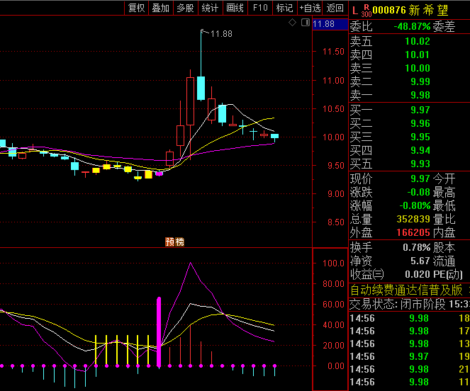 通达信【主力吸筹买入】主图/副图/选股指标,高效捕捉庄家建仓动向,在行情启动前布局!