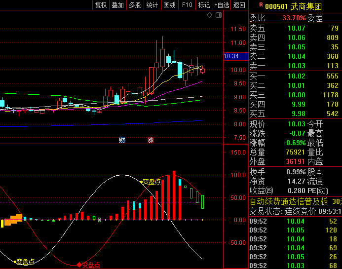 经过深度优化的【江恩发轮】副图指标公式,融合时空理论精髓,有效识别关键转折点,把握买卖时机!