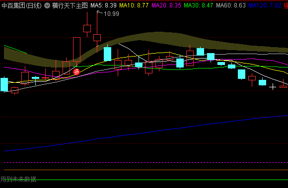 【横行天下】主图指标,帮助投资者观察盘面,战无不胜横着走,附带用法详解!