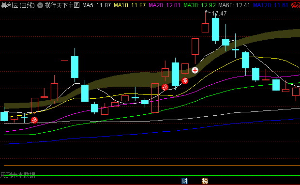 【横行天下】主图指标,帮助投资者观察盘面,战无不胜横着走,附带用法详解!