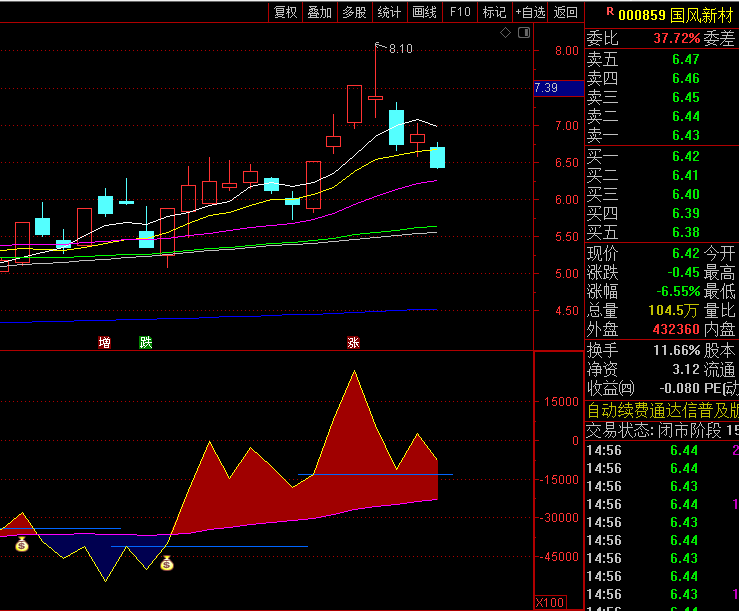 通达信【OBV龙头扫描仪】副图/选股指标,用于识别市场中资金持续流入的强势龙头股!