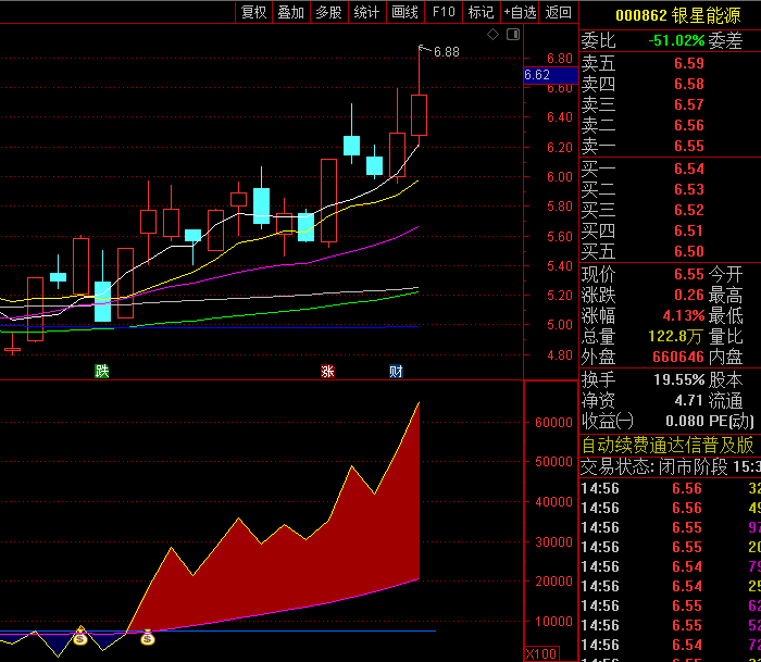 通达信【OBV龙头扫描仪】副图/选股指标,用于识别市场中资金持续流入的强势龙头股!