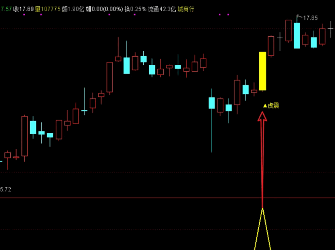 【虎躯一震】优化版套装指标公式,上升趋势中捕捉加油中继节点,量价+动能+位置共振锁定主升浪启动点