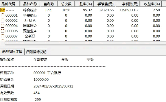 今年目前成功率100%的【新系列11号超短】套装指标,量化模型筛选低位金叉高概率交易机会!