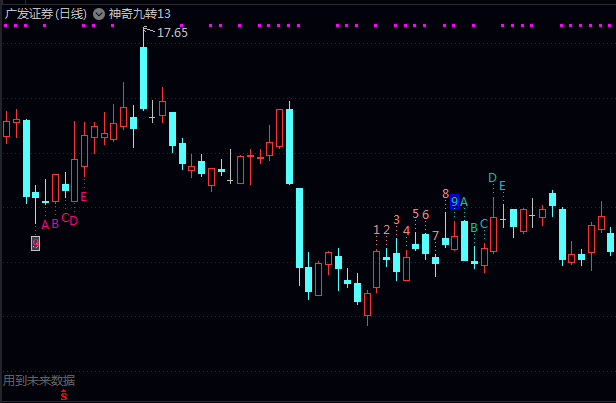 通达信【改良版神奇九转13】主图指标公式,神奇九转TD9+TD13序列,妖股买卖点转折节点!