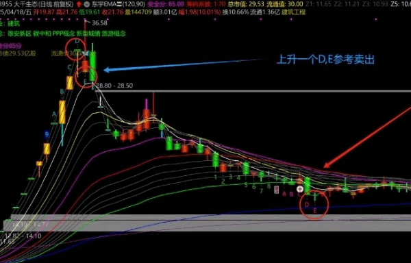 通达信【改良版神奇九转13】主图指标公式,神奇九转TD9+TD13序列,妖股买卖点转折节点!