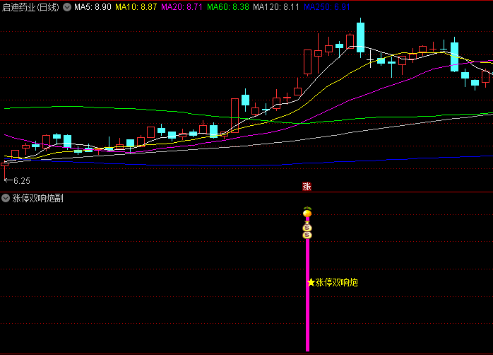 通达信【涨停双响炮】副图/选股指标 强势股波段起涨点 即将展开强势上涨行情