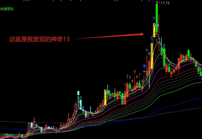 通达信【改良版神奇九转13】主图指标公式,神奇九转TD9+TD13序列,妖股买卖点转折节点!