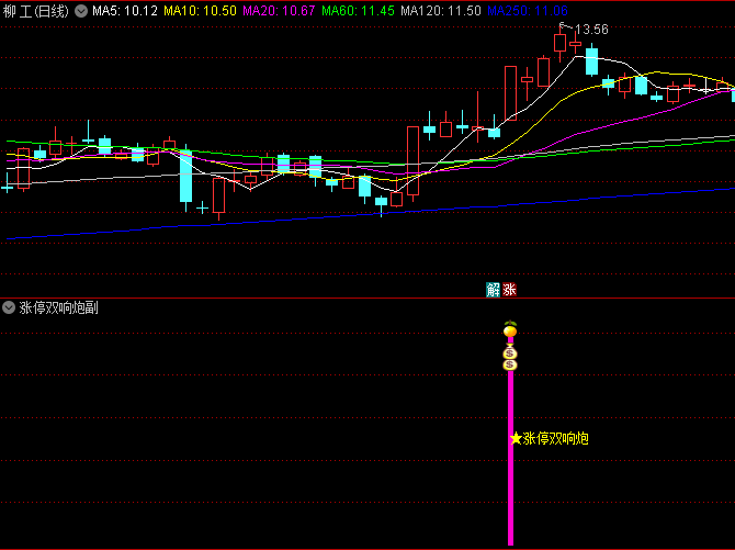 通达信【涨停双响炮】副图/选股指标 强势股波段起涨点 即将展开强势上涨行情