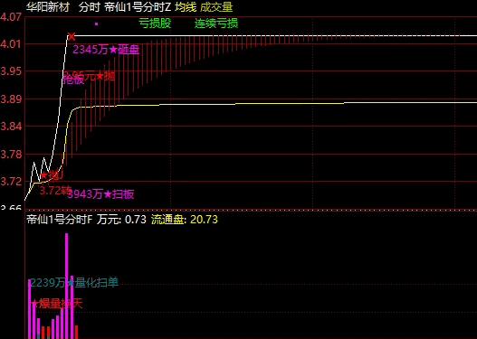 通达信【帝仙1号分时量化交易系统】指标公式,提供实时盘口监控、爆量扫单识别和精准买卖点提示!