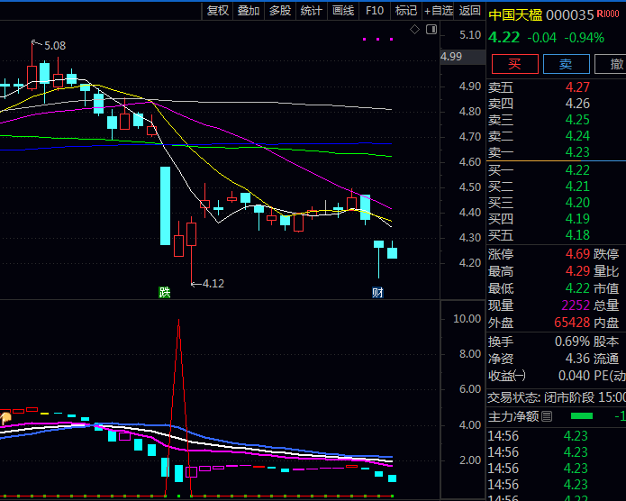 通达信【波段潜伏建仓】副图指标,关注建仓红色信号作为买入参考,结合牛熊线判断大趋势