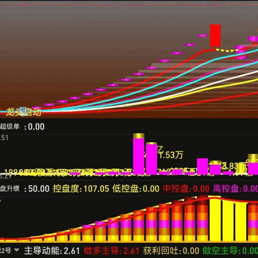 【股多多智能量化交易系统】套装指标,含78个自定义函数模块,参数自适应,跨平台兼容