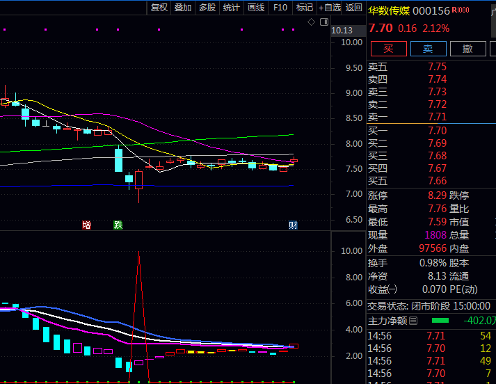 通达信【波段潜伏建仓】副图指标,关注建仓红色信号作为买入参考,结合牛熊线判断大趋势