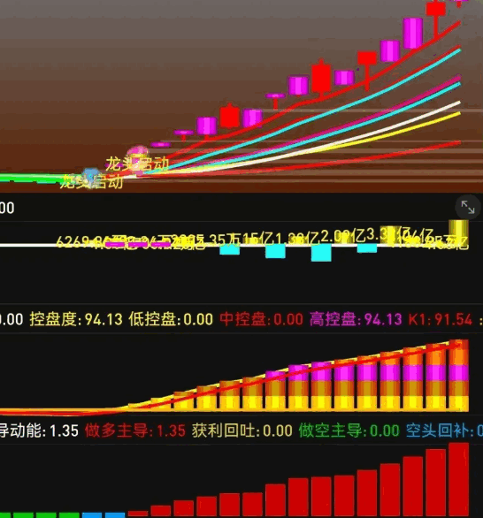 【股多多智能量化交易系统】套装指标,含78个自定义函数模块,参数自适应,跨平台兼容