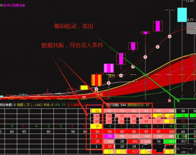 通达信【擒龙量化】副图指标公式,直观展示个股从启动到主升浪全过程,专为龙头战法设计!