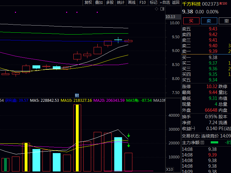 【重磅升级】通达信【股道成交量4.0】成交量副图指标,智能量能分析,精准捕捉主力动向!