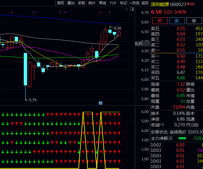 通达信【六脉神剑V】副图+选股指标,尊重市场周期,做到春种、夏耘、秋收、冬藏四季轮回买卖时机