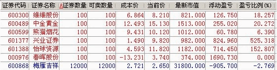【涨停财富密码】副图/选股指标,涨停板后的精准伏击战法,十年实战总结的水下买入策略!