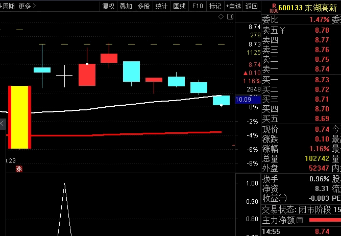 【涨停财富密码】副图/选股指标,涨停板后的精准伏击战法,十年实战总结的水下买入策略!