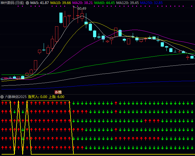 通达信【六脉神剑V】副图+选股指标,尊重市场周期,做到春种、夏耘、秋收、冬藏四季轮回买卖时机