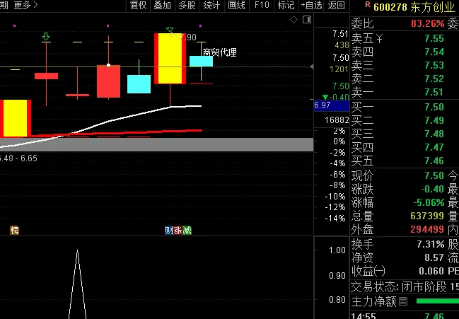 【涨停财富密码】副图/选股指标,涨停板后的精准伏击战法,十年实战总结的水下买入策略!