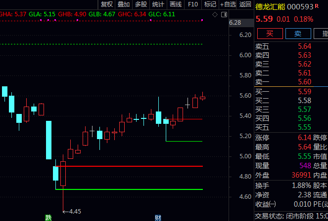 【高量战法】主图+【高量柱战法】主图指标,启动板往往是行情启动信号,高量柱后的回调到位是重要买点