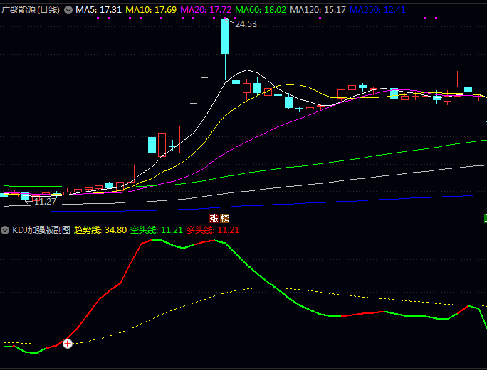 通达信【KDJ加强版】副图/选股指标,MACD多头+均价位于60日线之上+空头线上穿趋势线时介入!