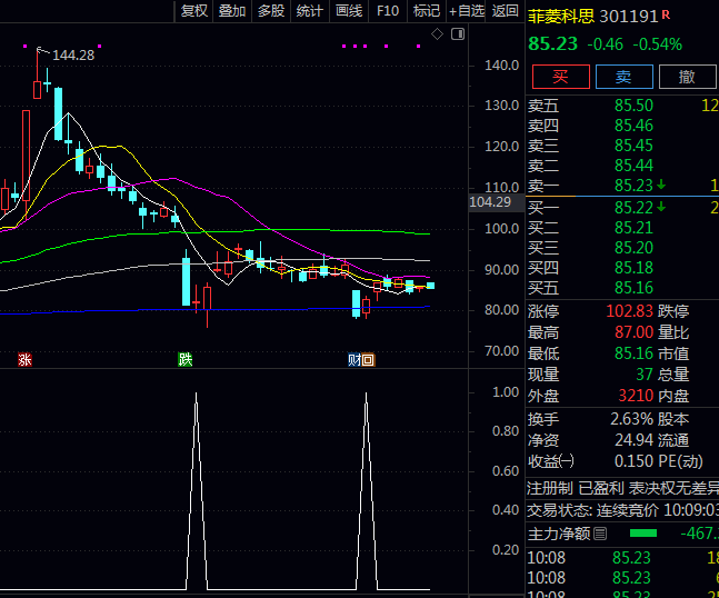 通达信【量价共振抄底】副图/选股指标,上升趋势中回调买入,寻找具有安全边际的抄底时机!