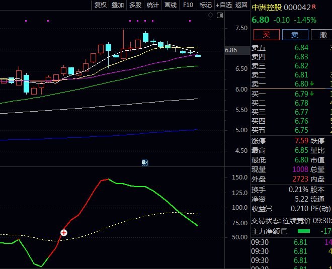通达信【KDJ加强版】副图/选股指标,MACD多头+均价位于60日线之上+空头线上穿趋势线时介入!