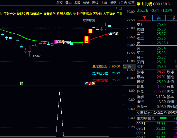 通达信【主升起爆】主图+【海底针】副图/选股指标公式