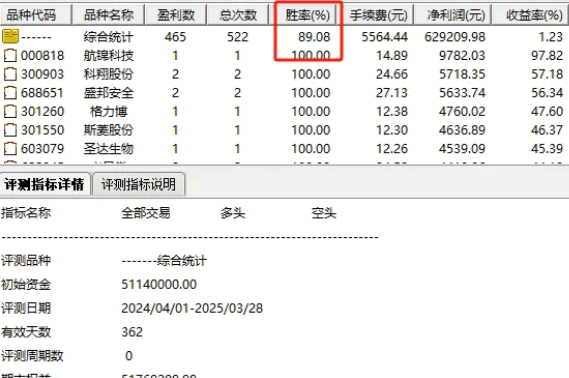 通达信【量价共振抄底】副图/选股指标,上升趋势中回调买入,寻找具有安全边际的抄底时机!