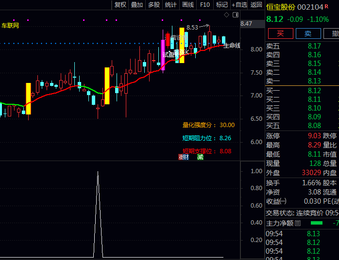 通达信【主升起爆】主图+【海底针】副图/选股指标公式