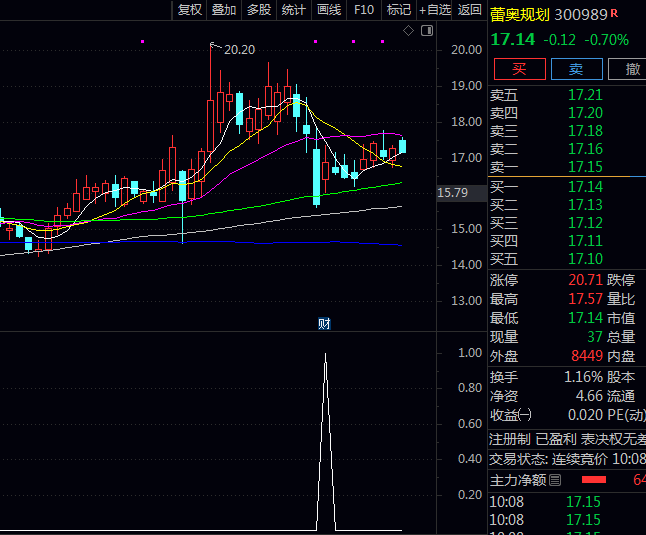 通达信【量价共振抄底】副图/选股指标,上升趋势中回调买入,寻找具有安全边际的抄底时机!