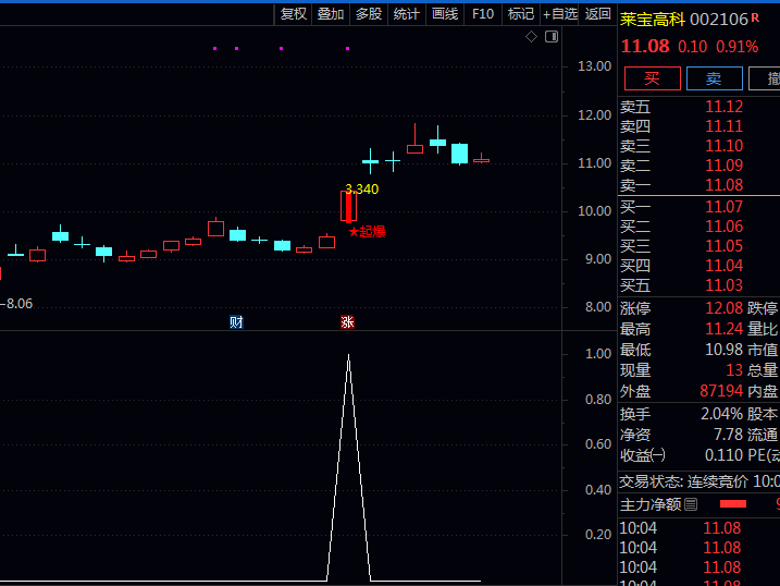 通达信【量价成本穿透】副图/选股指标,量价梯度分析+主力成本穿透,过滤超过80%虚假放量诱多!