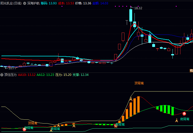 【顶住压力】副图指标,走出趋势波浪,反击量化,附指标实盘展示!