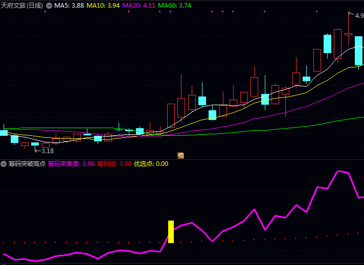 【筹码突破高点】副图/选股指标,选择更为稳妥的方式,即监测天量!