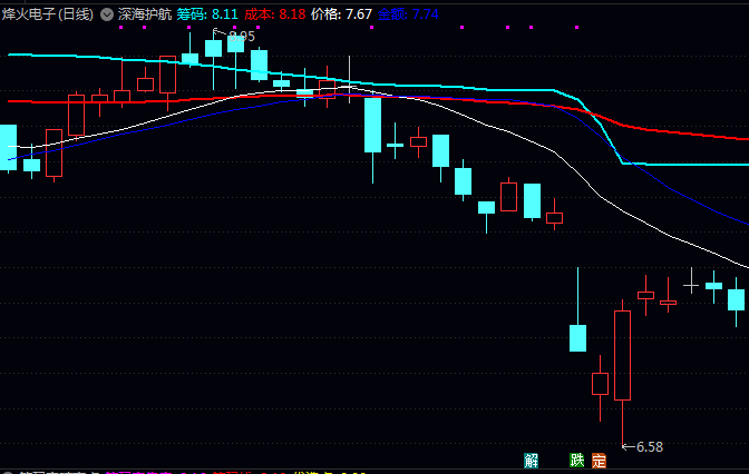 通达信【深海护航1.0】主图指标,洪荒大招,高大上技术,寻找买卖点!