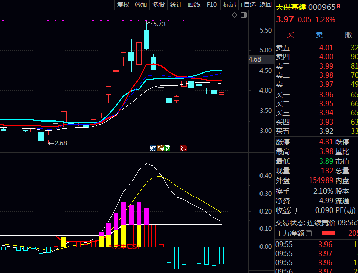 【突破大涨】副图/选股指标,成妖机率大,做超短线更是超级牛,使利润更大化