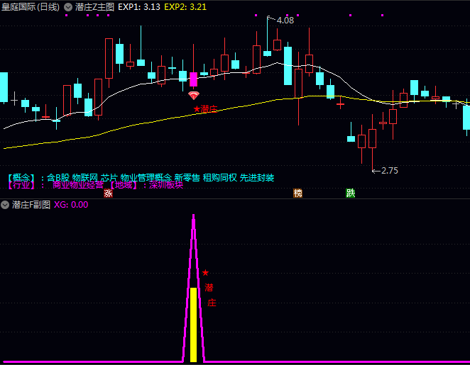 通达信【潜庄】主图/副图/选股指标,低位布局伏击庄家,尾盘信号确认后再入场!