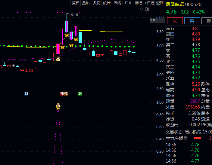 【强牛庄家拉升】主图/副图/选股指标,主力资金开始拉升启动点,避免参与弱势反弹!