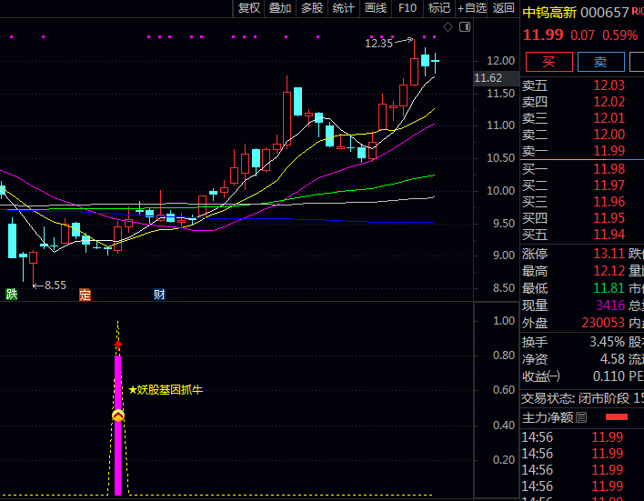 通达信【妖股基因抓牛】副图/选股指标,七大维度精准捕捉大牛股,大幅提高识别准确度!