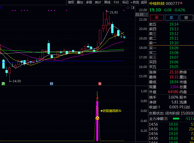 通达信【妖股基因抓牛】副图/选股指标,七大维度精准捕捉大牛股,大幅提高识别准确度!