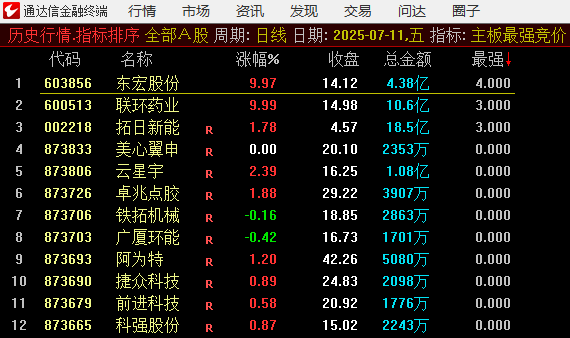 通达信【主板最强竞价】副图排序指标,开盘前快速筛选当日强势股,发现潜在连板个股