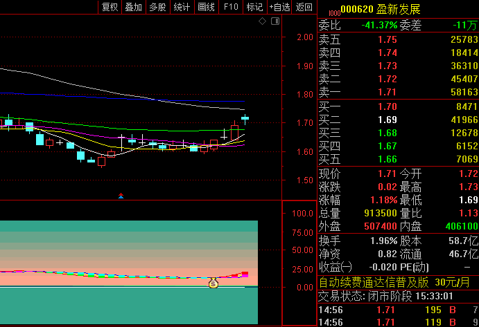 【底部大反转】副图/选股指标,把握大级别反转行情,有效识别底部启动信号和顶部离场时机!