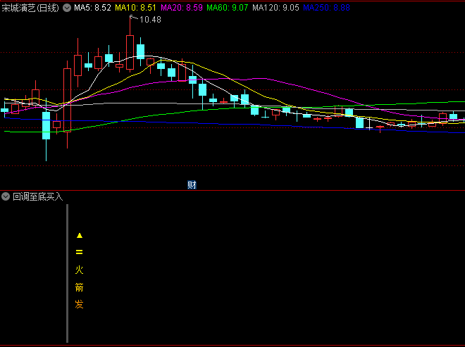 【回调至底买入】副图/选股指标,震荡行情突破初期识别,上升趋势中的回调买入机会