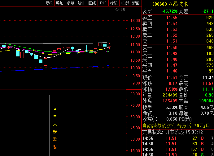 【回调至底买入】副图/选股指标,震荡行情突破初期识别,上升趋势中的回调买入机会