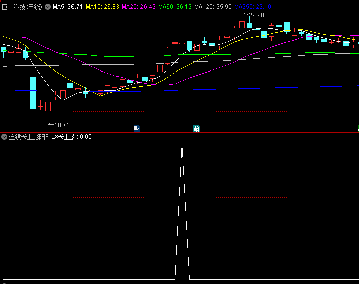 通达信【连续长上影阳线战法】副图/选股指标,信号质量高,爆发力强劲,超牛短线战法!