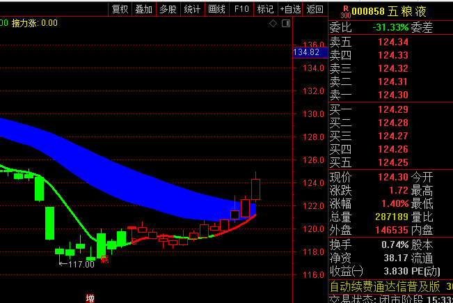 通达信【大浪淘沙抄底】主图指标,趋势跟踪与底部捕捉,震荡市中识别主力动向!